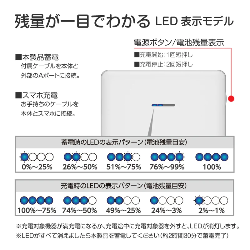 ちいかわ モバイルバッテリー5000（テクテク） - Image 10