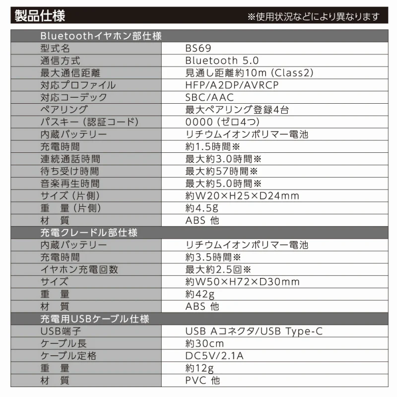 ちいかわ 完全ワイヤレスイヤホン2（ちいかわ） - Image 9