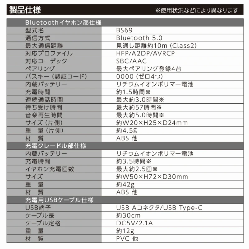 ちいかわ 完全ワイヤレスイヤホン2（ハチワレ） - Image 9