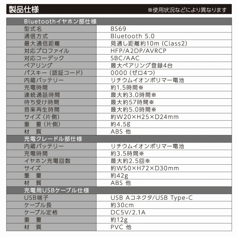 ちいかわ 完全ワイヤレスイヤホン2（ちいかわ・ハチワレ・うさぎ） - Image 9